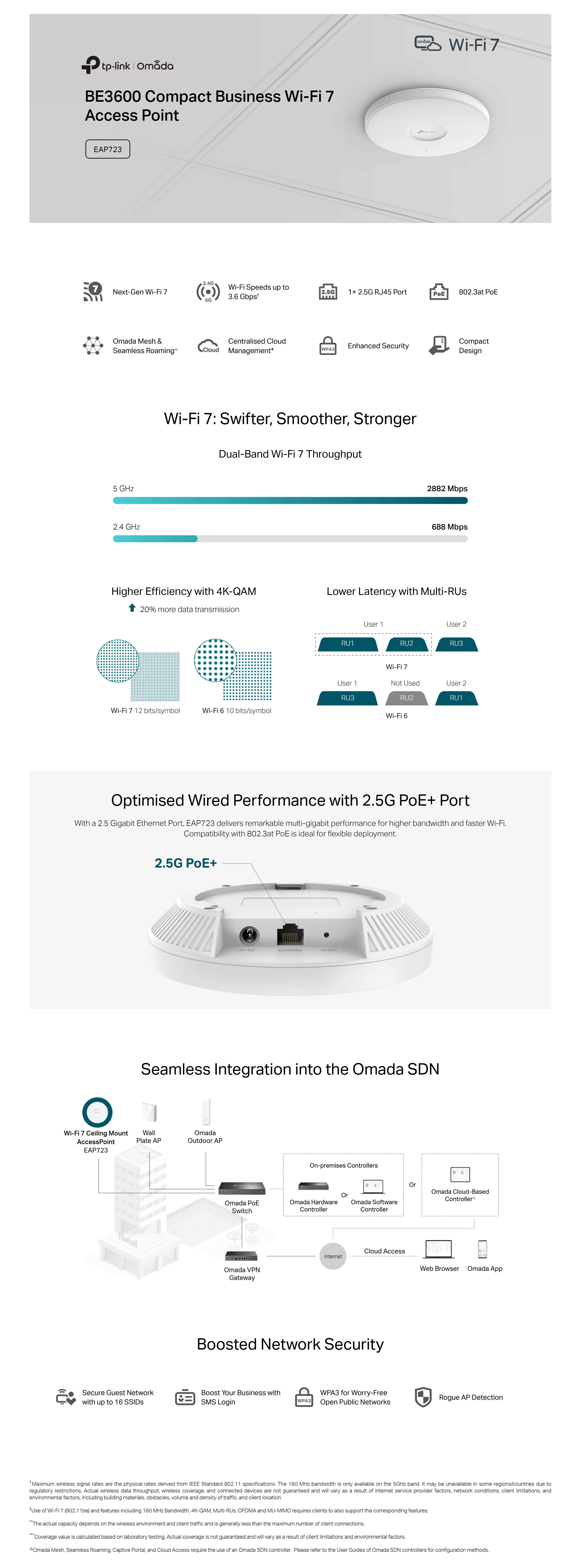 A large marketing image providing additional information about the product TP-Link Omada EAP723 - BE3600 Ceiling-Mount Dual-Band Wi-Fi 7 Access Point - Additional alt info not provided